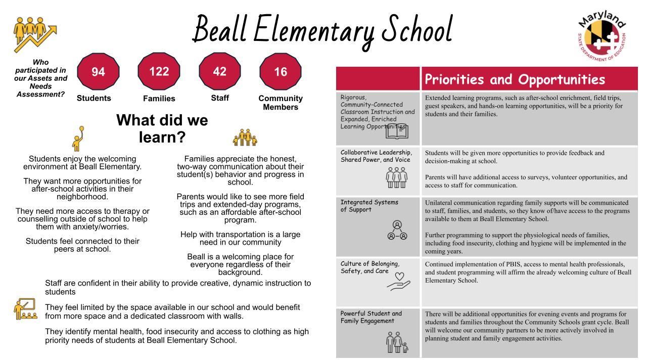 Beall Elementary 